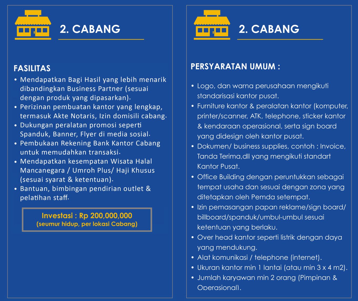 Bisnis Cabang Adinda Azzahra Bisnis Cabang Adinda Azzahra